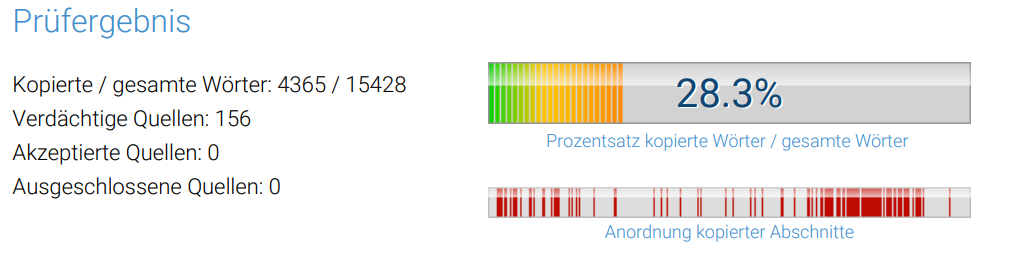 Plagiatsjäger: Gesamtwert von 28,3 Prozent im Scan-Ergebnis