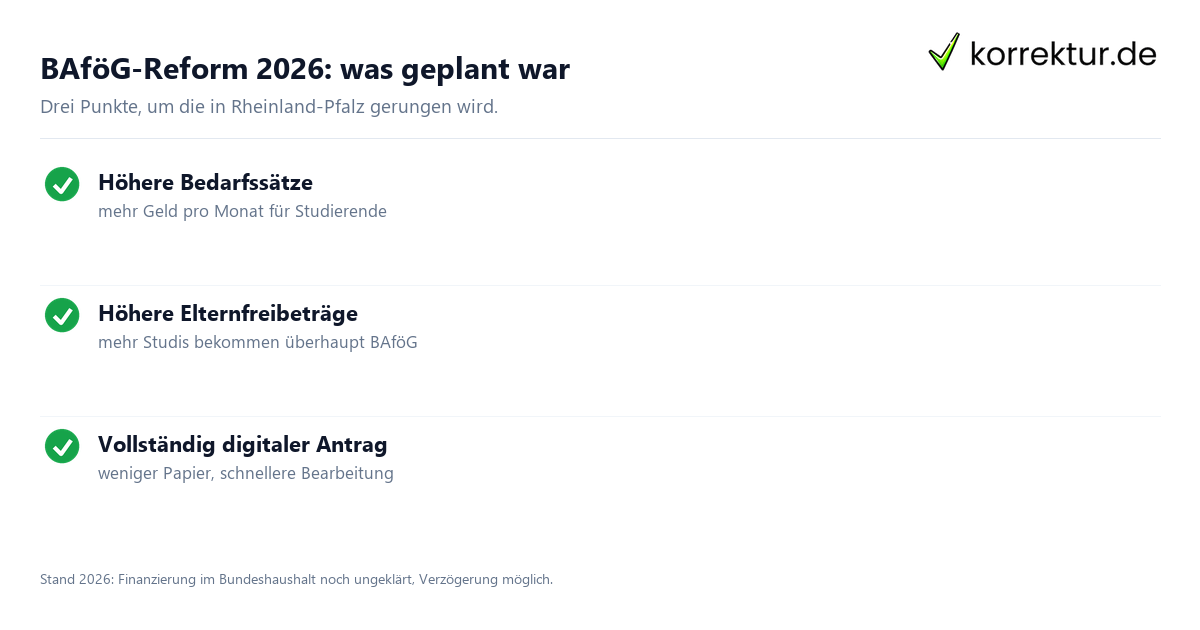 BAföG-Reform 2026 geplant BAföG-Reform 2026: was geplant war, höhere Sätze, Freibeträge, digitaler Antrag