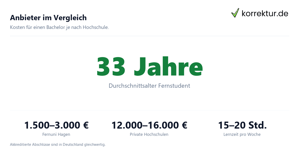 Abendstudium und Fernstudium Anbieter Kosten Vergleich