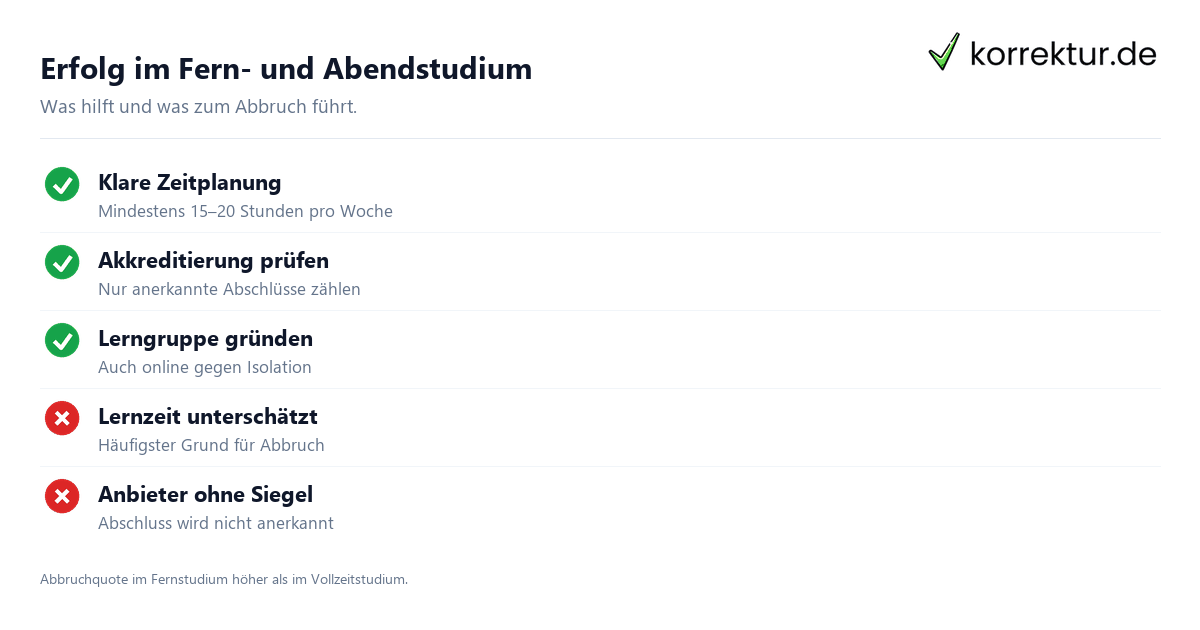 Abendstudium und Fernstudium Erfolgsfaktoren und Risiken