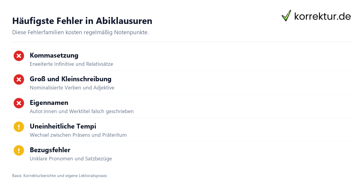 Häufigste Fehler in Abiklausuren Altklausuren, Abitur und Rechtschreibung: typische Fehlerquellen