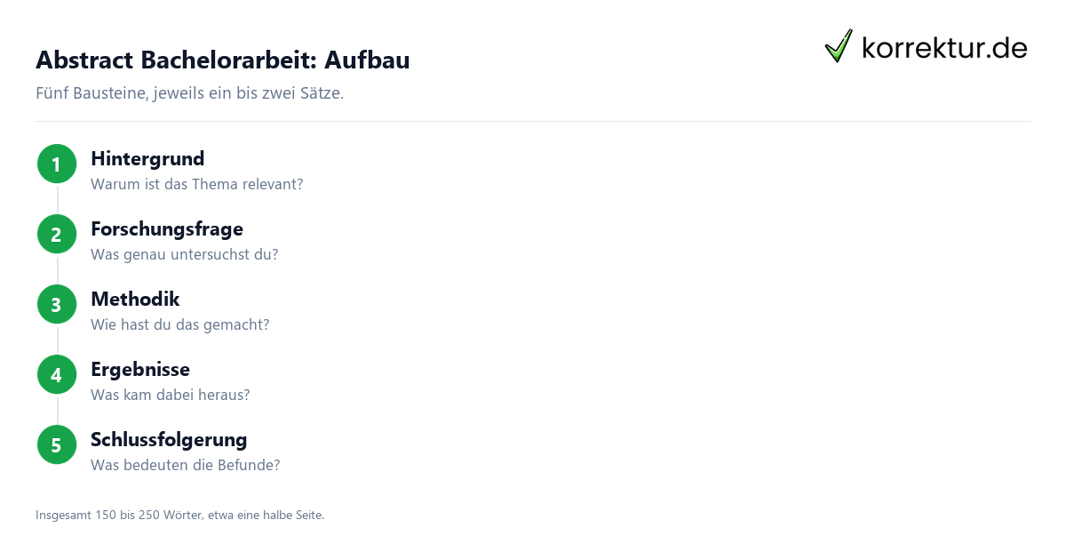 Abstract Bachelorarbeit: Aufbau Abstract Bachelorarbeit Aufbau in fünf Schritten