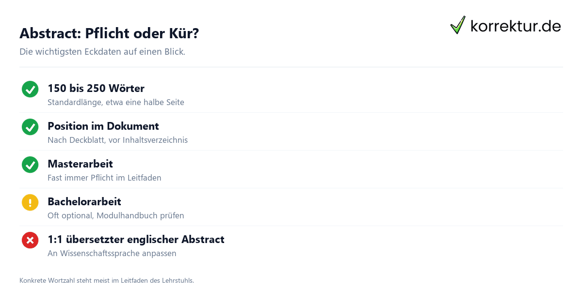 Checkliste guter Abstract Bachelorarbeit mit Wortzahl und Position