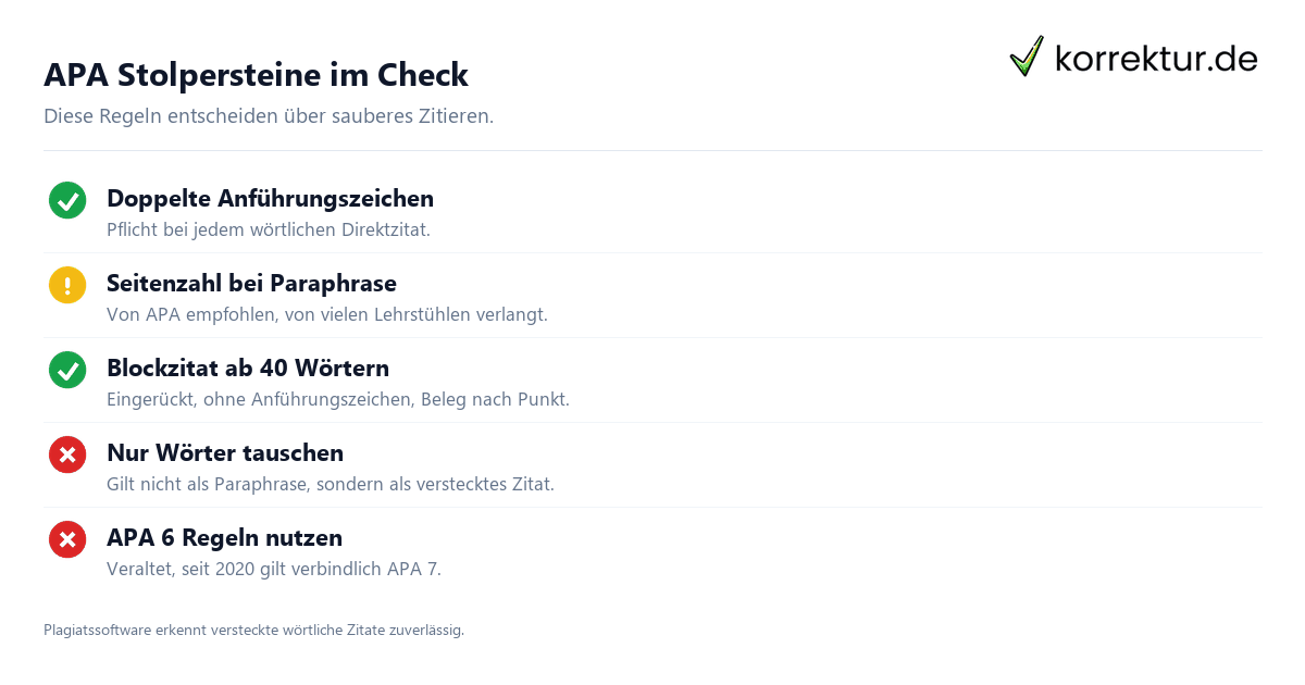 APA zitieren