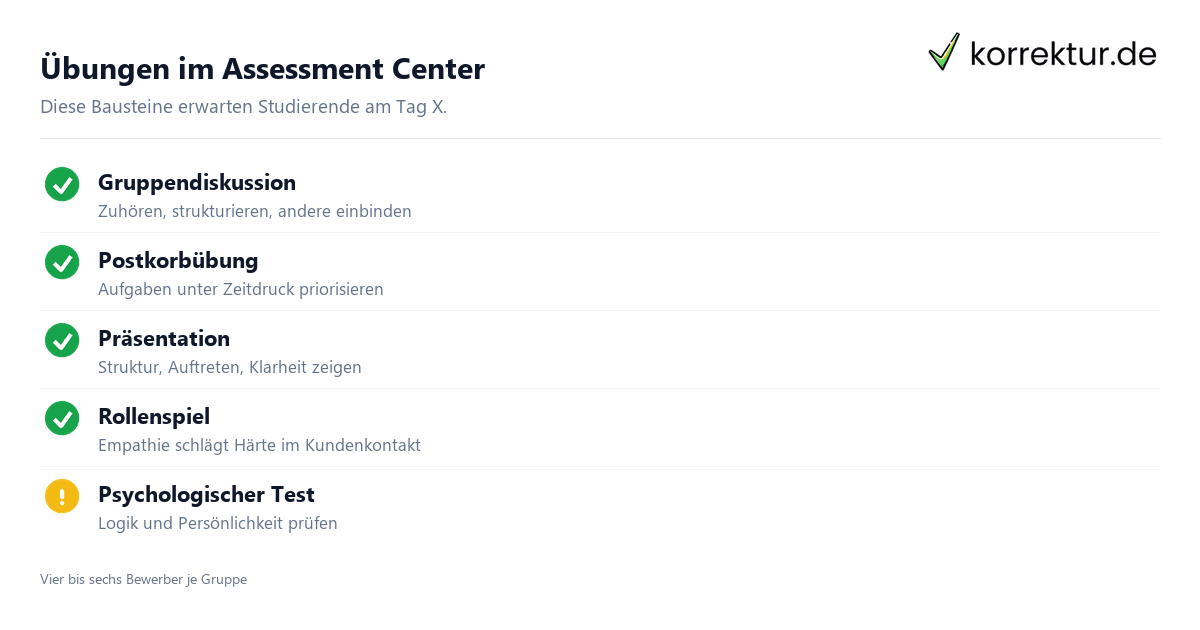 Übungen im Assessment Center Assessment Center für Studierende: Übungen im Überblick