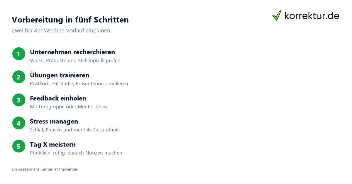 Vorbereitung Assessment Center für Studierende in fünf Schritten