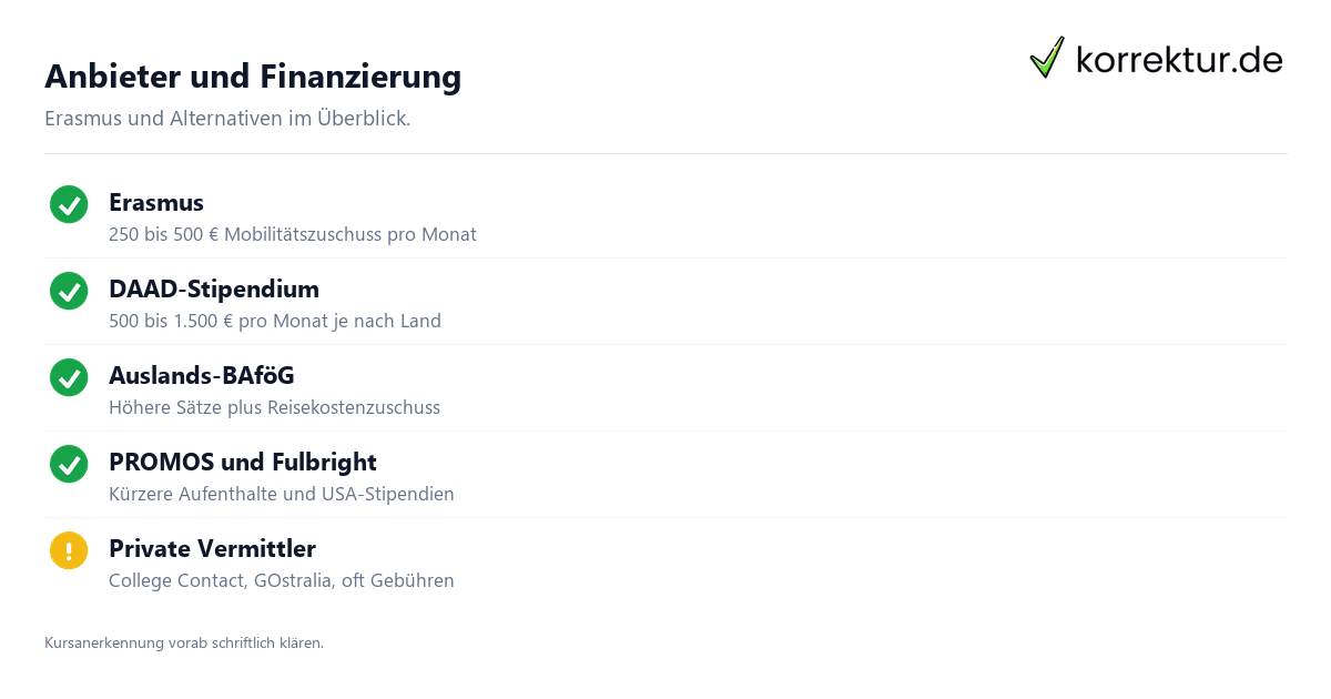 Anbieter und Stipendien für ein Auslandssemester im Vergleich