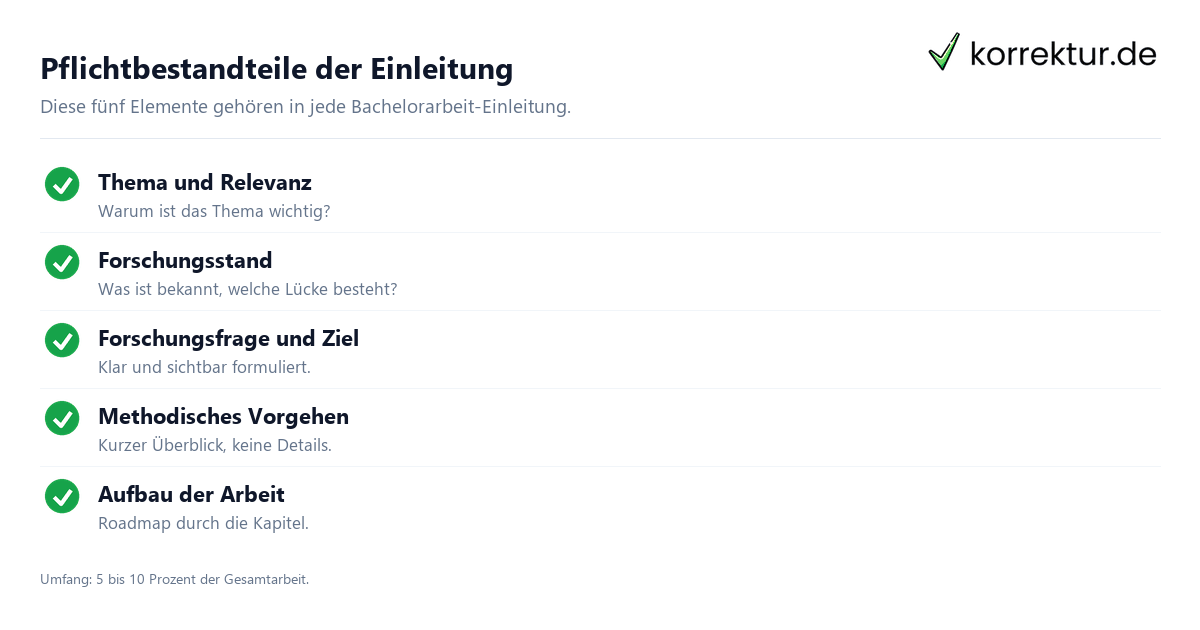 Bachelorarbeit-Einleitung Pflichtbestandteile Checkliste