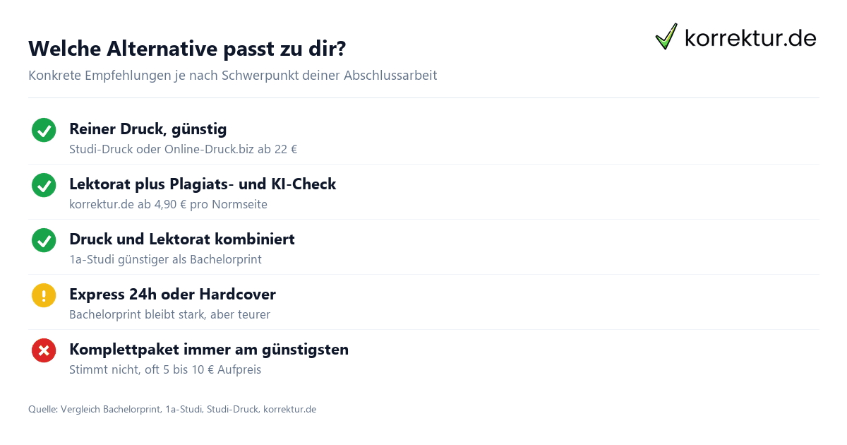 Welche Alternative passt zu dir? Bachelorprint Alternative Empfehlungen je nach Bedarf