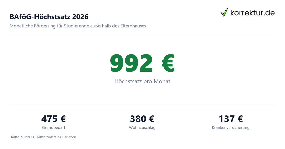 BAföG-Antrag Höhe 2026 Förderbetrag Übersicht