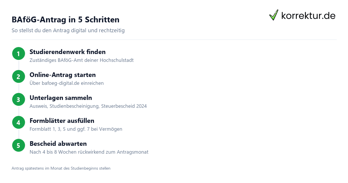 BAföG-Antrag Schritt für Schritt Anleitung 2026