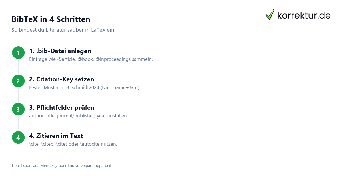 BibTeX in 4 Schritten BibTeX Anleitung Aufbau einer .bib-Datei und Zitierung