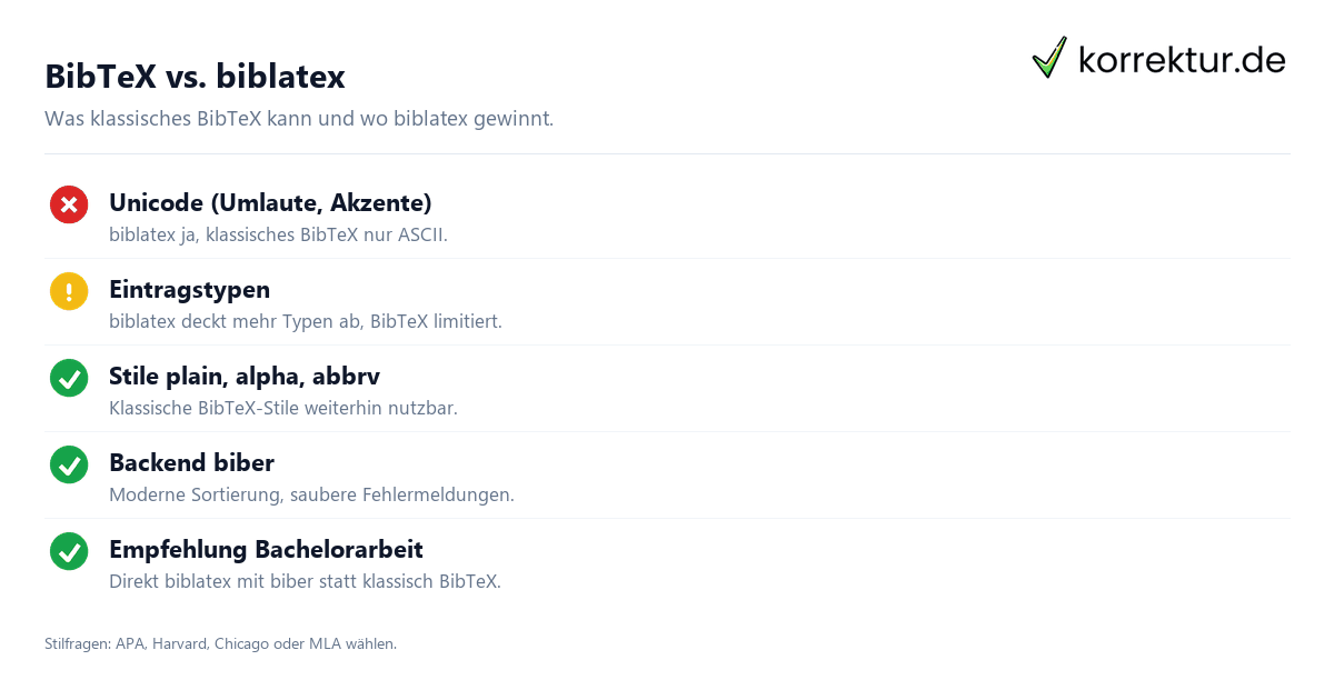 BibTeX vs. biblatex BibTeX vs. biblatex Vergleich der Pflichtfelder und Stile