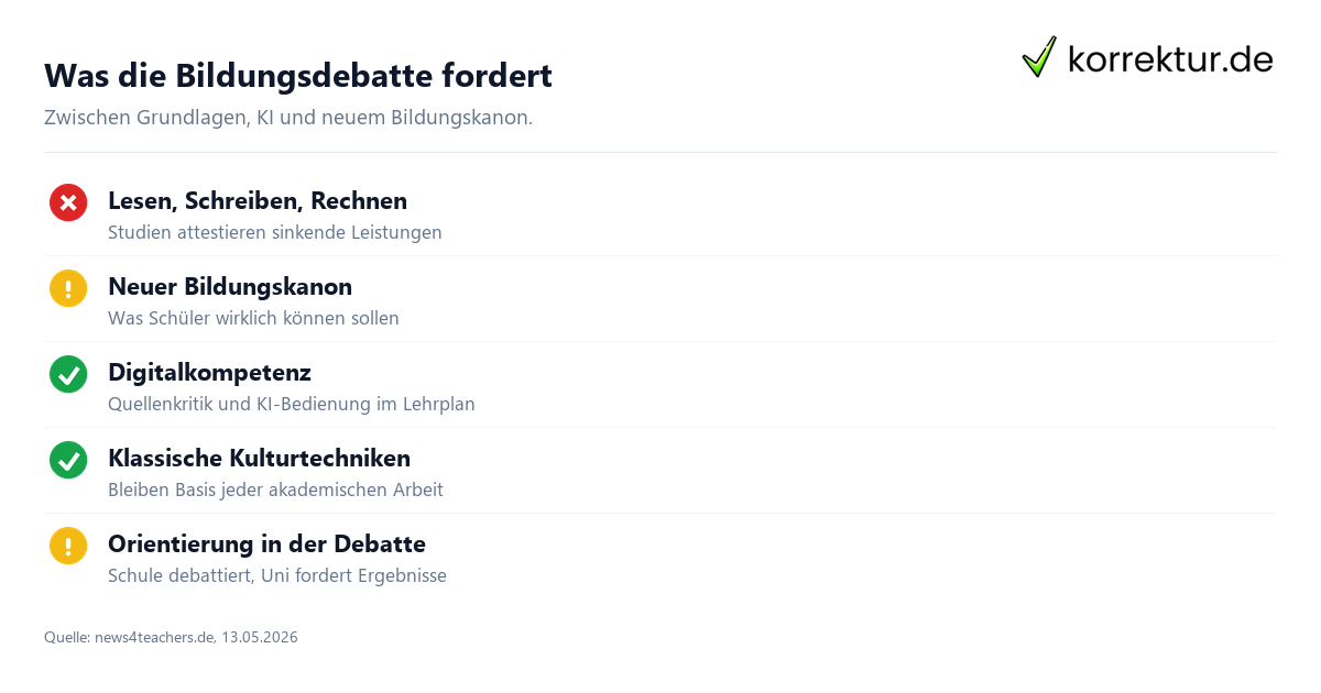 Bildungsdebatte und Schreiben im Studium: Schlüsselkompetenzen im Überblick
