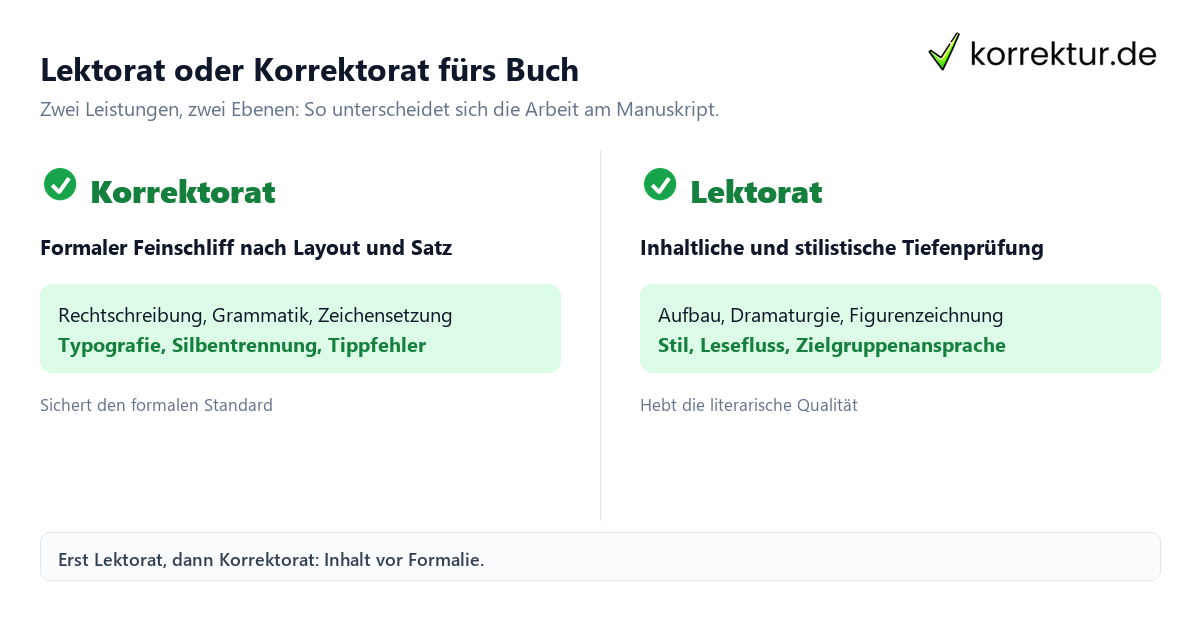 Lektorat oder Korrektorat fürs Buch im direkten Vergleich