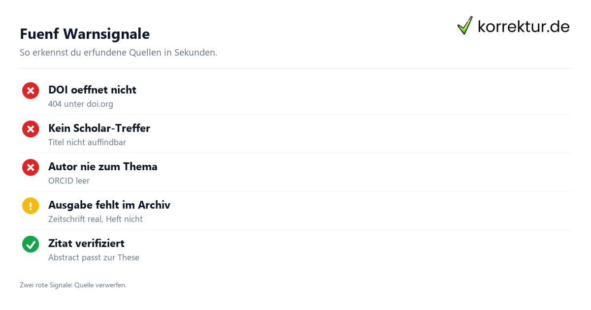 Fünf Warnsignale Checkliste zur Prüfung von ChatGPT Quellen gegen Halluzinationen