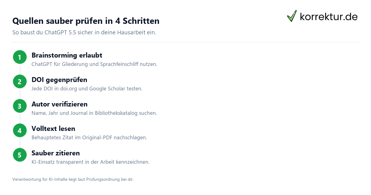 Quellen sauber prüfen in 4 Schritten ChatGPT Quellen kritisch prüfen Schritt für Schritt Anleitung Hausarbeit