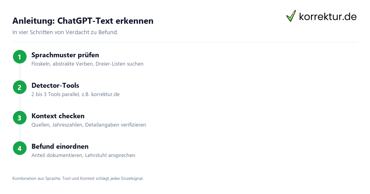 ChatGPT-Text erkennen ChatGPT-Text erkennen