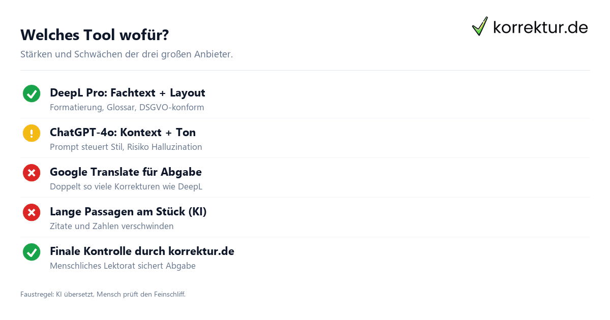 Welches Tool wofür? Tool-Auswahl für die Übersetzung wissenschaftlicher Texte 2026