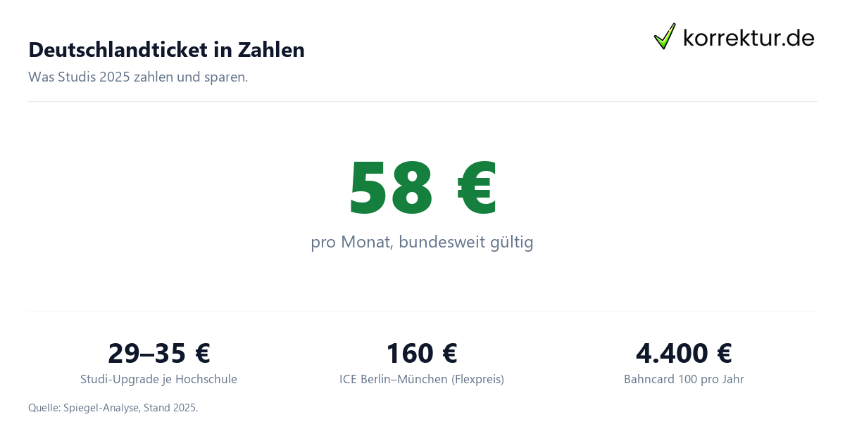 Bahnreisen mit dem Deutschlandticket: Preise und Strecken im Überblick