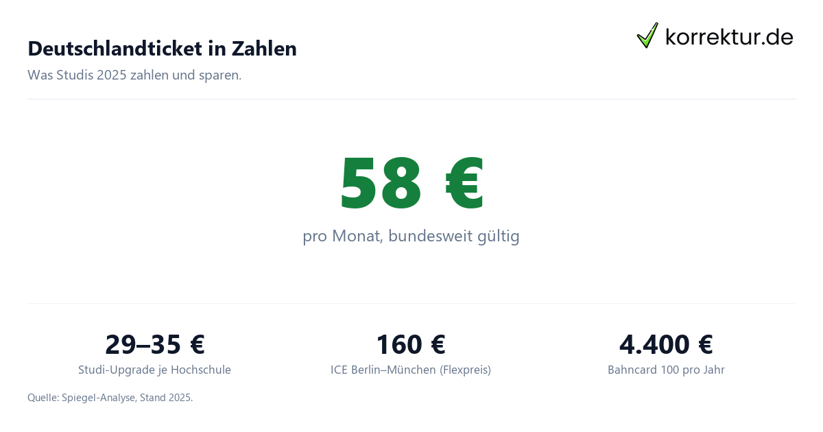 Deutschlandticket in Zahlen Bahnreisen mit dem Deutschlandticket: Preise und Strecken im Überblick