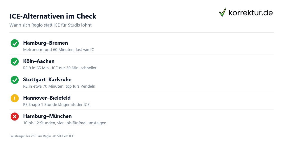 ICE-Alternativen im Check Bahnreisen mit dem Deutschlandticket: ICE-Alternativen im Check