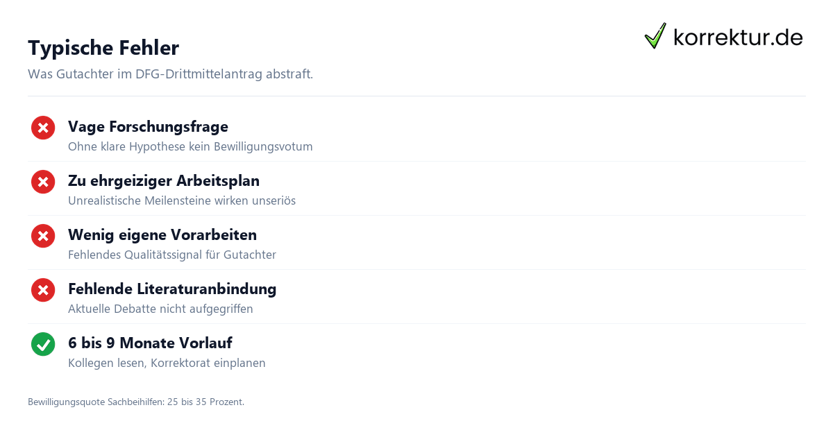 Schritt für Schritt DFG-Drittmittelantrag: Schritte