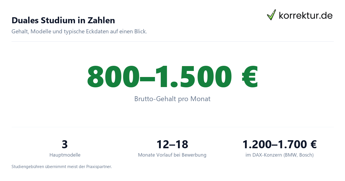 Duales Studium Gehalt und Modelle im Überblick