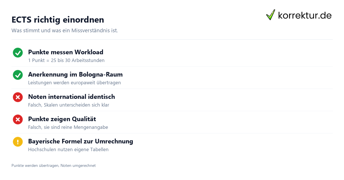 ECTS-System erklärt Anerkennung und Umrechnung Checkliste