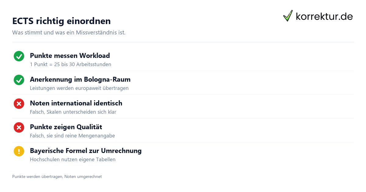 ECTS richtig einordnen ECTS-System erklärt Anerkennung und Umrechnung Checkliste