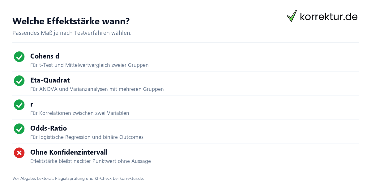 Welche Effektstärke wann? Effektstärken auswählen: Cohens d, Eta-Quadrat, r und Odds-Ratio