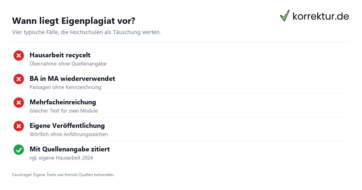 Wann liegt Eigenplagiat vor? Eigenplagiat erkennen und vermeiden Checkliste