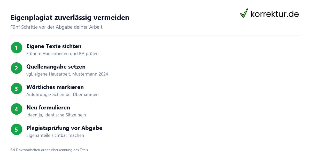 Eigenplagiat zuverlässig vermeiden Eigenplagiat vermeiden Schritt für Schritt Anleitung