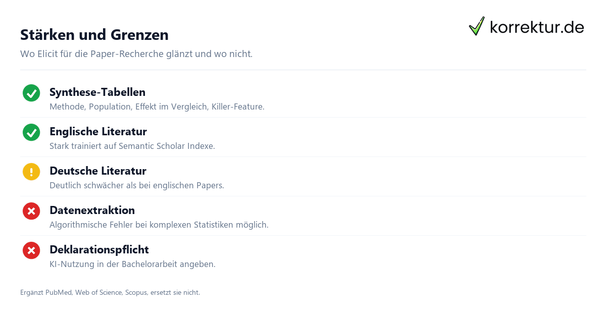 Stärken und Grenzen Elicit für Paper-Recherche: Stärken und Grenzen im Studium