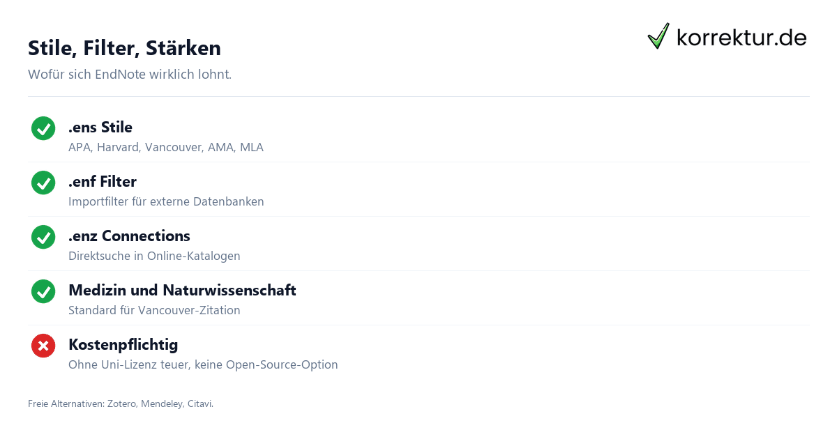 Stile, Filter, Stärken EndNote Anleitung: Stile, Dateitypen und Stärken im Überblick