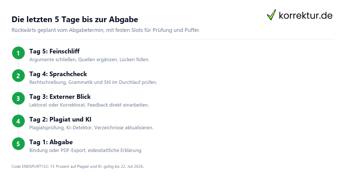 Die letzten 5 Tage bis zur Abgabe Endspurt in der Prüfungsphase clever meistern: 5-Tage-Plan bis zur Abgabe