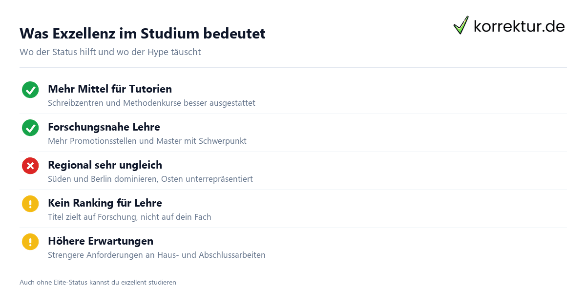 Was Exzellenz im Studium bedeutet Exzellenz-Unis 2026 und ihre Folgen fürs Studium: Vorteile und Schwächen