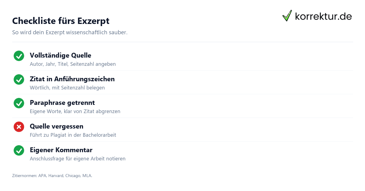 Checkliste fürs Exzerpt Exzerpt schreiben Checkliste Zitat Paraphrase Quelle