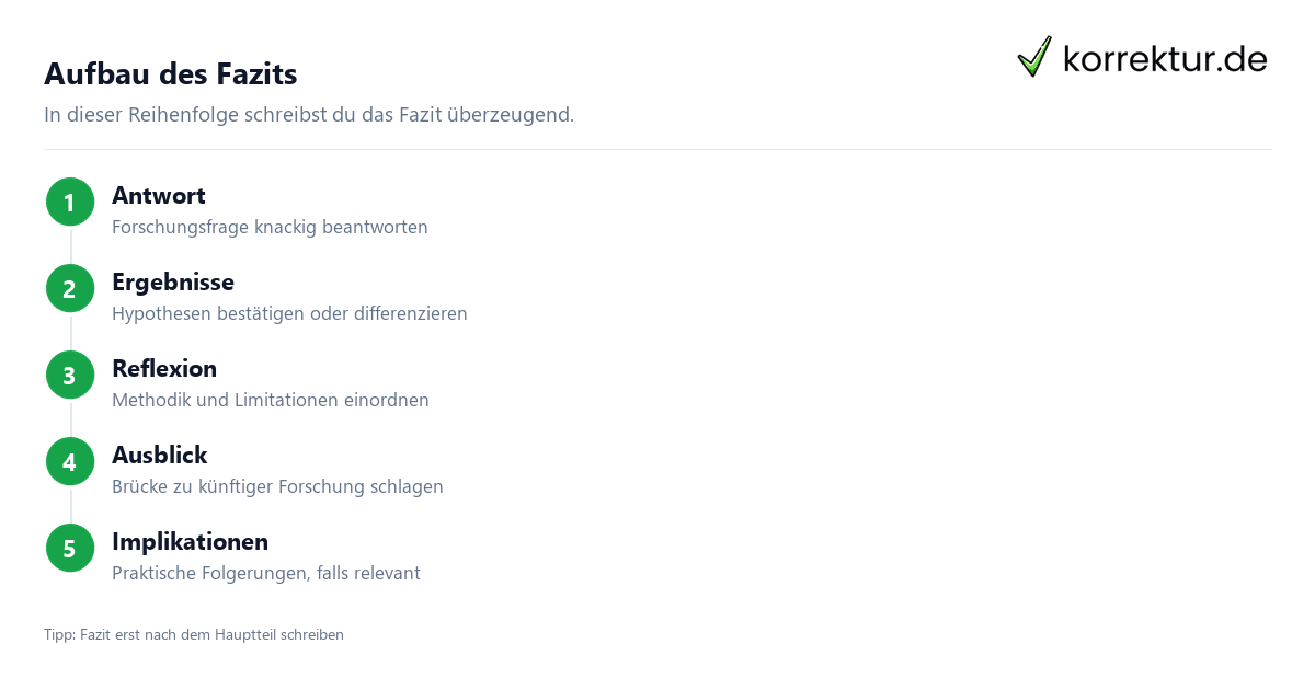 Aufbau des Fazits Fazit Bachelorarbeit Aufbau Schritt für Schritt