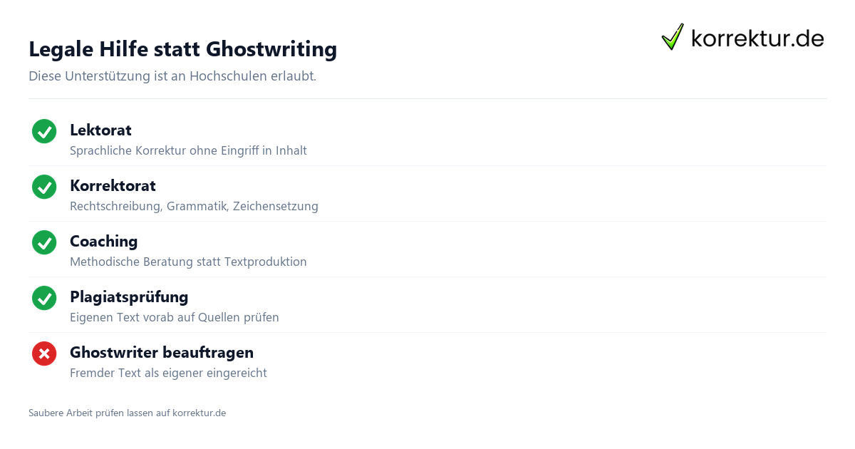 Legale Hilfe statt Ghostwriting Ghostwriting bei der Bachelorarbeit Risiken: erlaubte Alternativen
