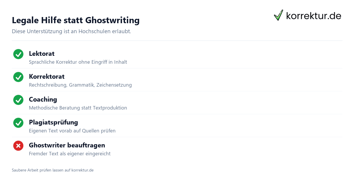 Legale Hilfe statt Ghostwriting Ghostwriting bei der Bachelorarbeit Risiken: erlaubte Alternativen