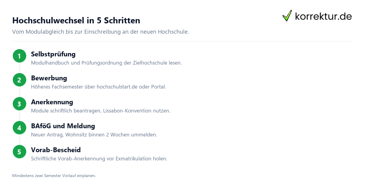 Hochschulwechsel Anleitung Schritt für Schritt