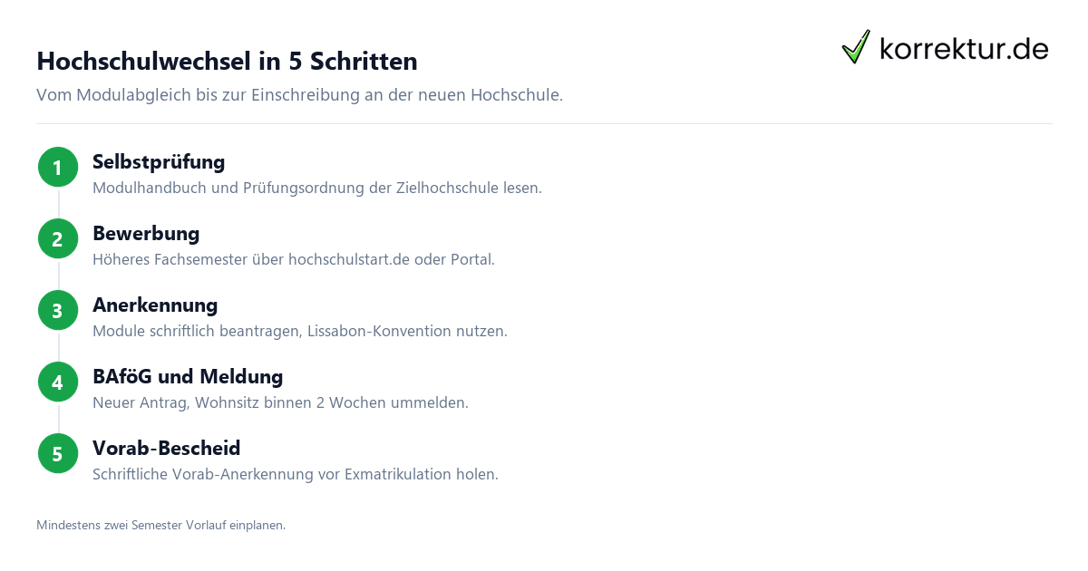 Hochschulwechsel in 5 Schritten Hochschulwechsel Anleitung Schritt für Schritt