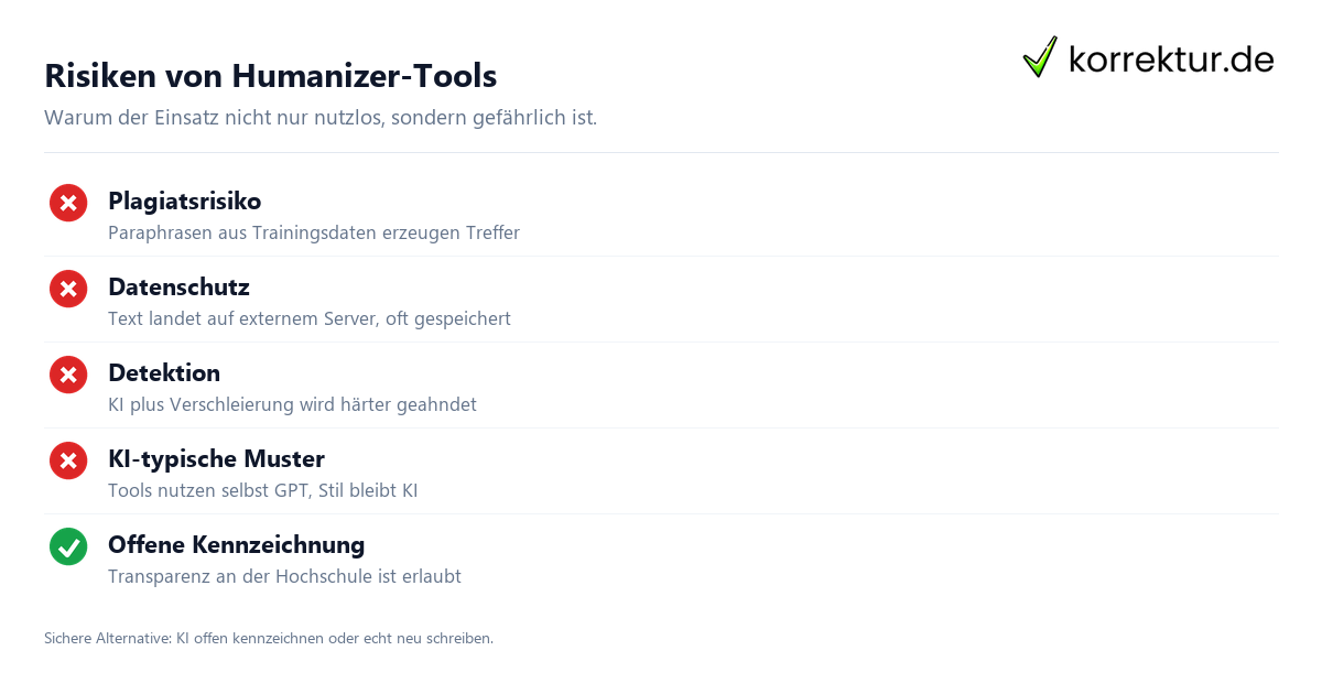 Risiken von Humanizer-Tools Risiken nutzloser Humanizer-Tools für wissenschaftliche Arbeiten