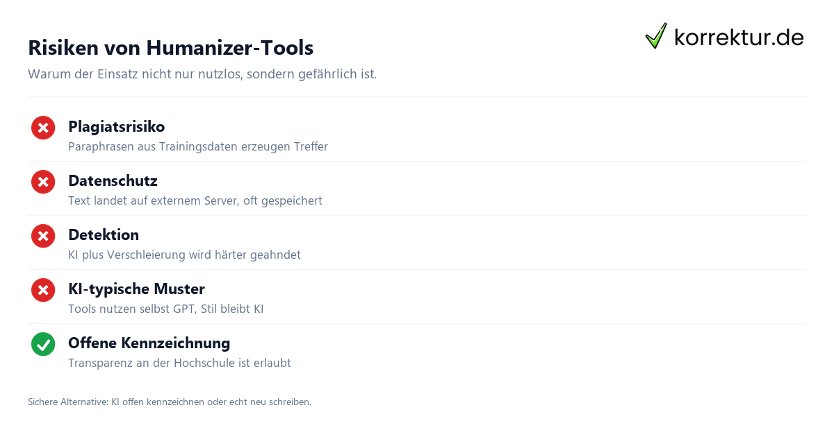 Risiken von Humanizer-Tools Risiken nutzloser Humanizer-Tools für wissenschaftliche Arbeiten