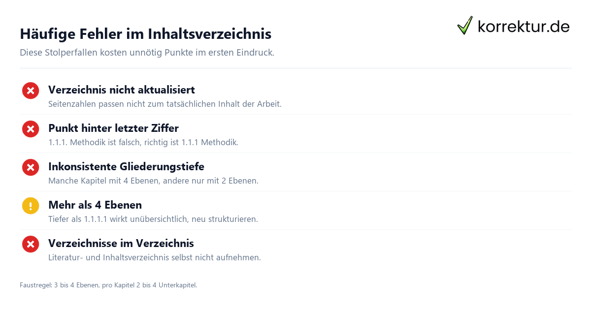 Häufige Fehler im Inhaltsverzeichnis Häufige Fehler im Inhaltsverzeichnis der Bachelorarbeit