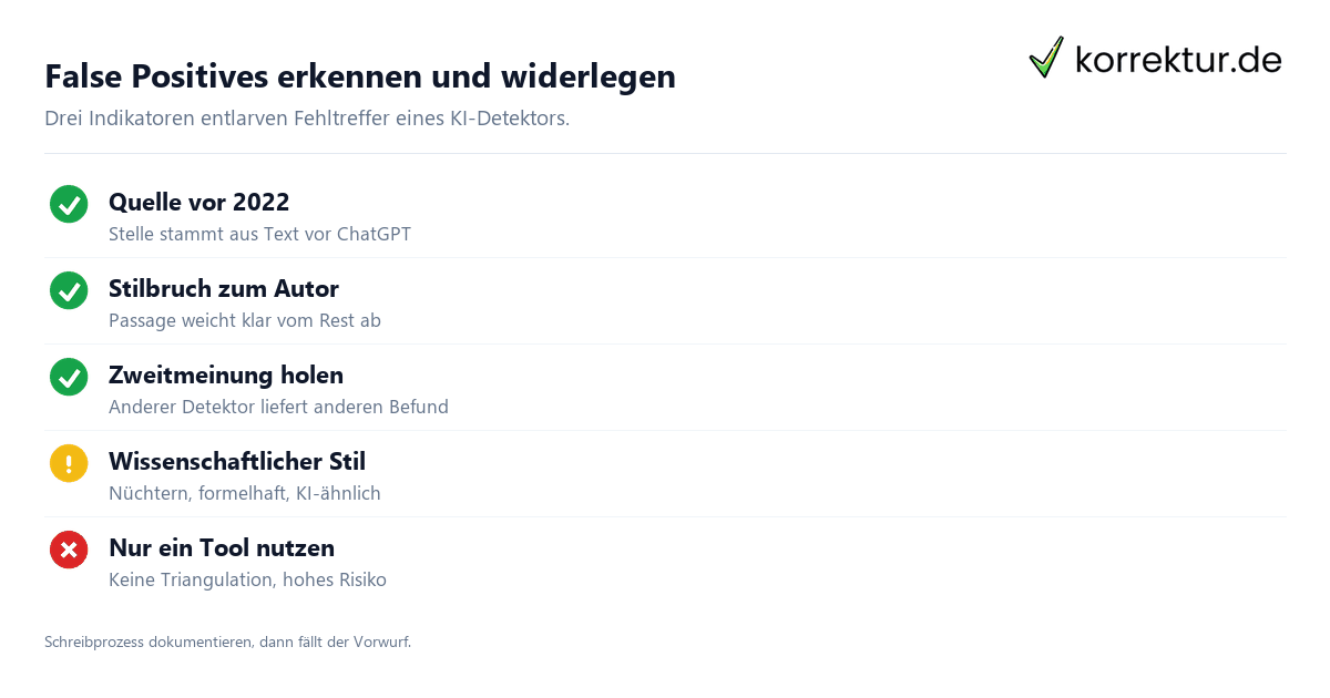 False Positives erkennen und widerlegen False Positives beim KI-Detektor erkennen und Genauigkeit prüfen