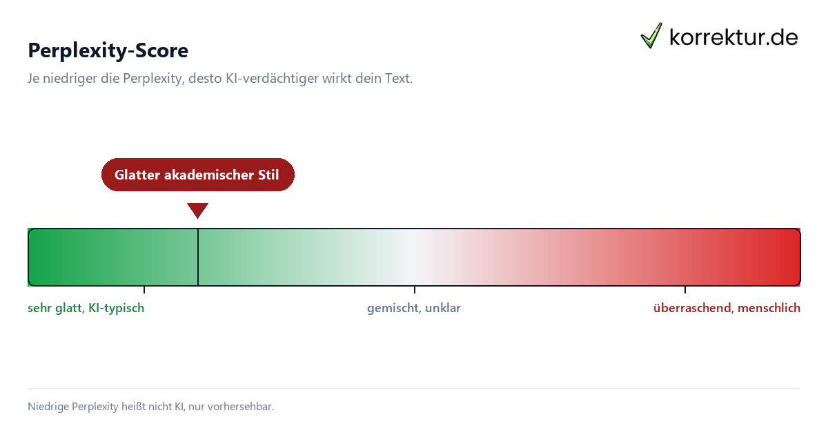 Perplexity-Score KI-Detektor Perplexity Burstiness Score Skala
