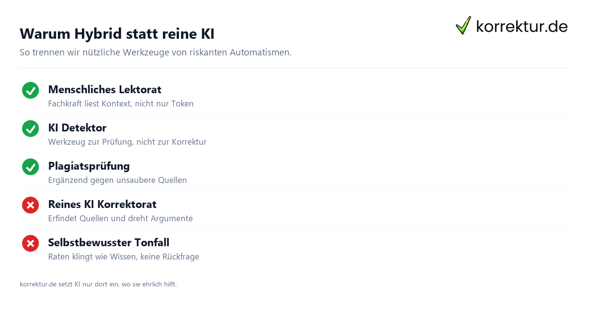 KI Halluzinationen bei Korrekturen vermeiden: Hybrid Modell von korrektur.de