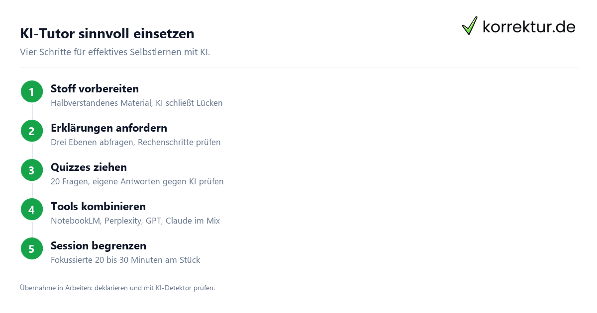 KI-Tutor sinnvoll einsetzen KI als Tutor fürs Lernen einsetzen: Anleitung in 4 Schritten